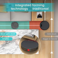 LEFANT Robot Aspirapolvere,Potenziamento del Tappeto,2200Pa,120 Minuti,Piccolo aspirapolvere robot 7,8 cm sottile 28 cm Diam,Wi-Fi/App/Alexa,Ideale per peli di animali domestici M210P Grigio
